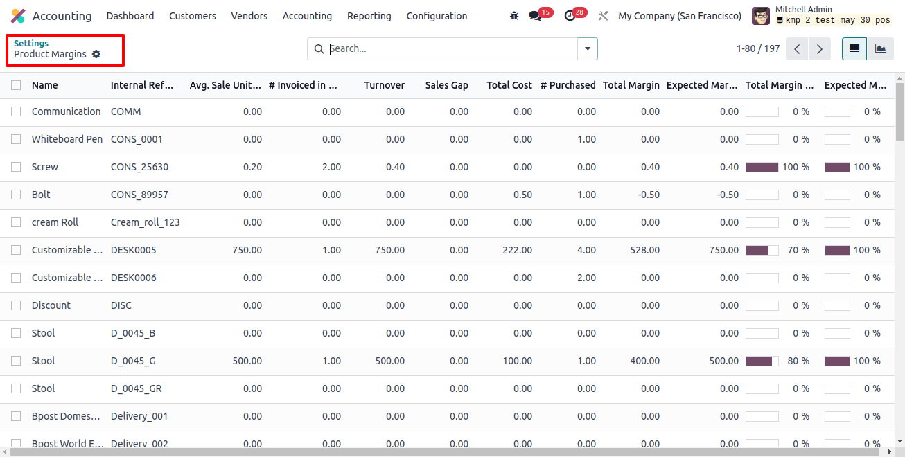 Product Margins