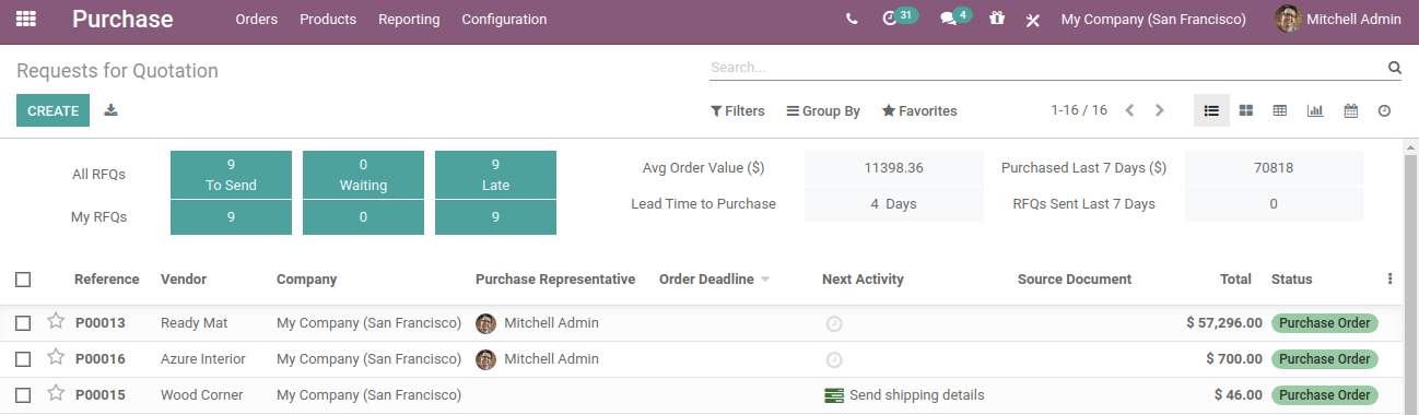 Purchase Dashboard In Odoo 14