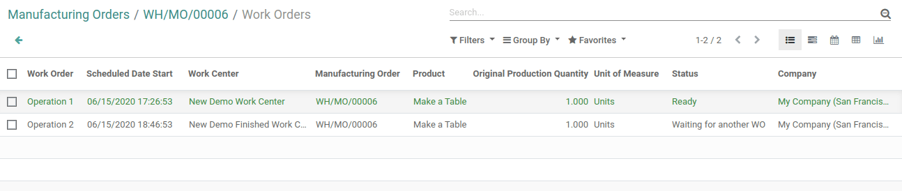 After Click on Work Orders Button You Can See Status of Work Orders 