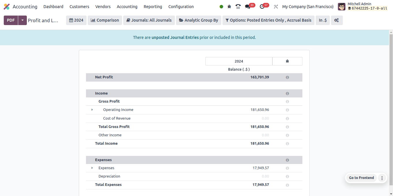 Profit and Loss Report