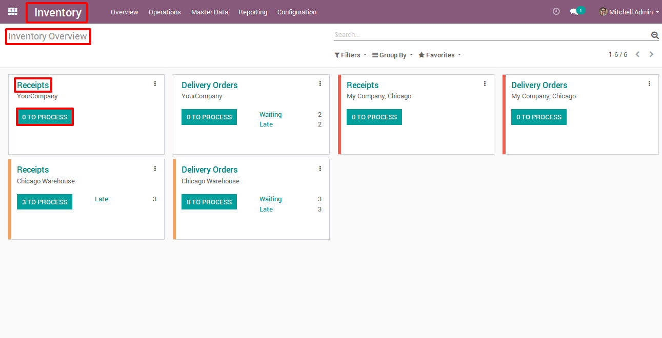 Inventory Overview With Zero Process in Odoo