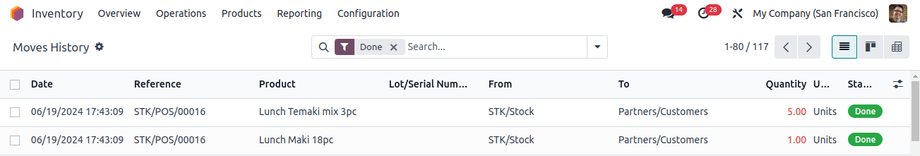 Inventory Moves History