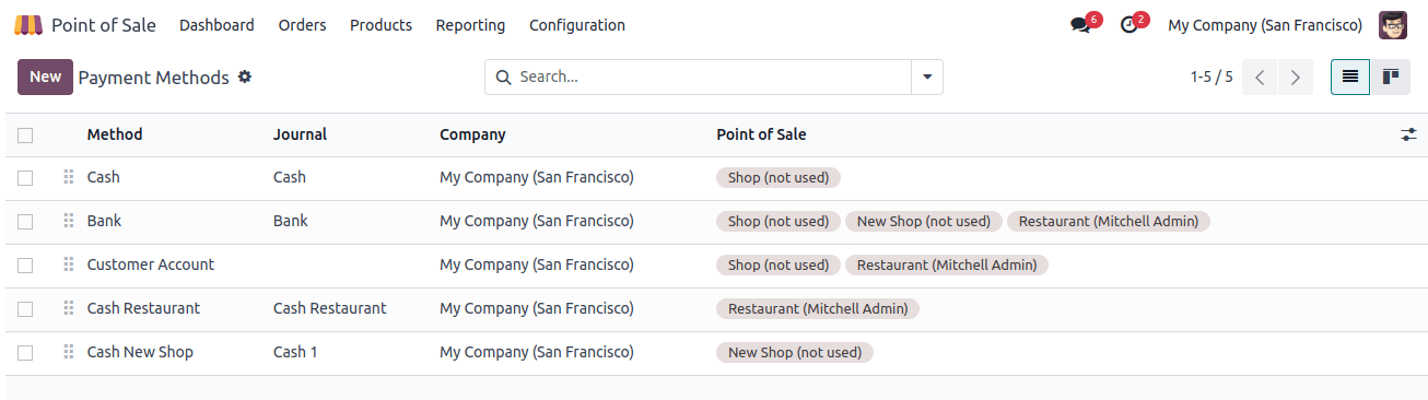 POS Payment Methods