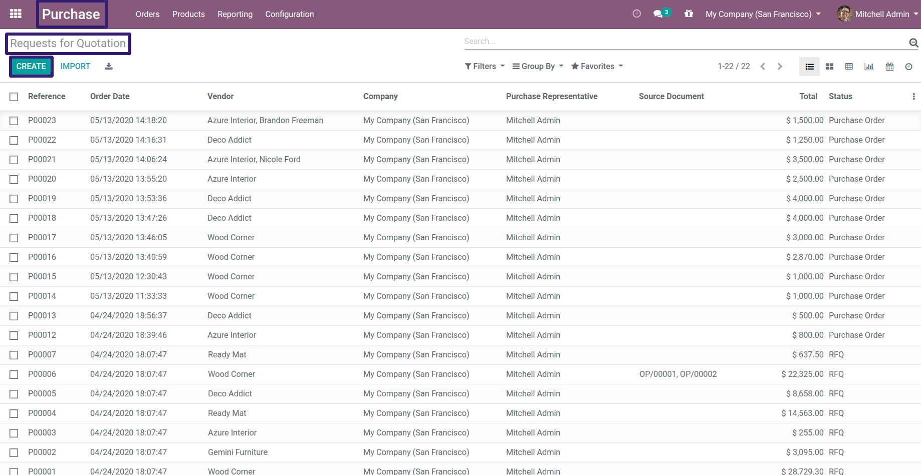 RFQ In Odoo 13 