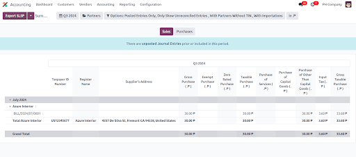 Purchases for SLP report