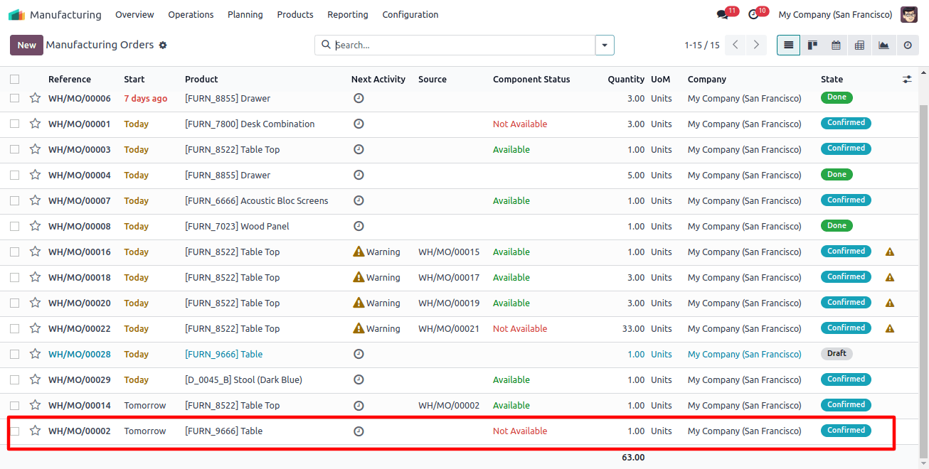 manufacturing Order list view in order