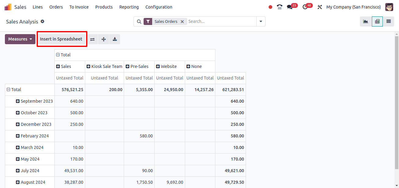 Export and Share Insights