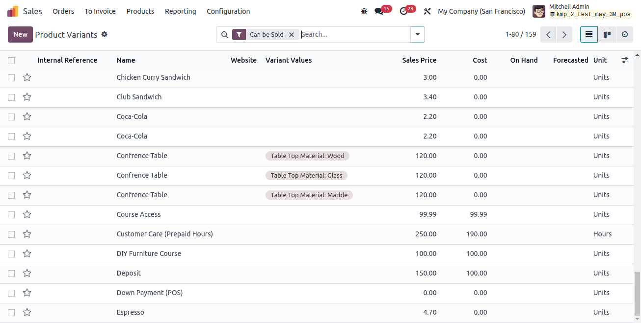 Product Variants