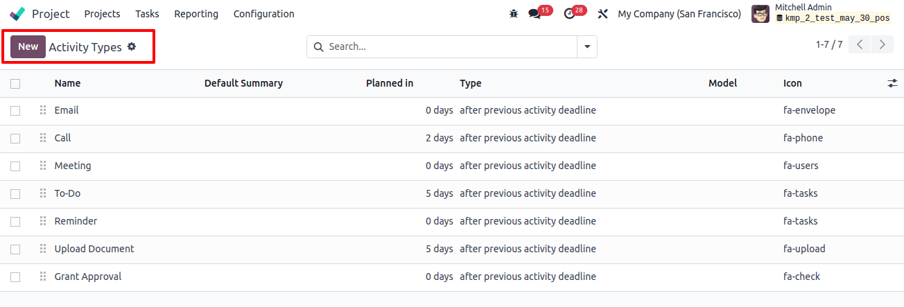 Project Activity Types