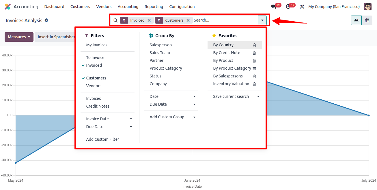 Search in Invoices Analysis