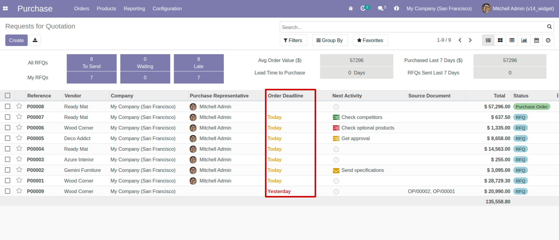 remaining_days  Widgets In Odoo 14