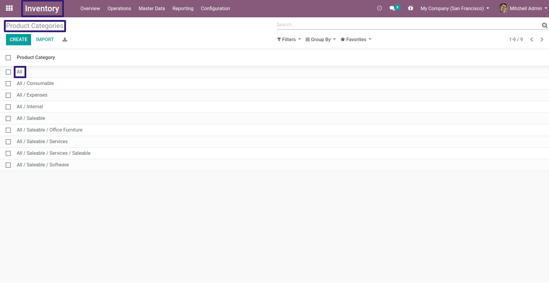 Product Categories Tree View In Odoo 13