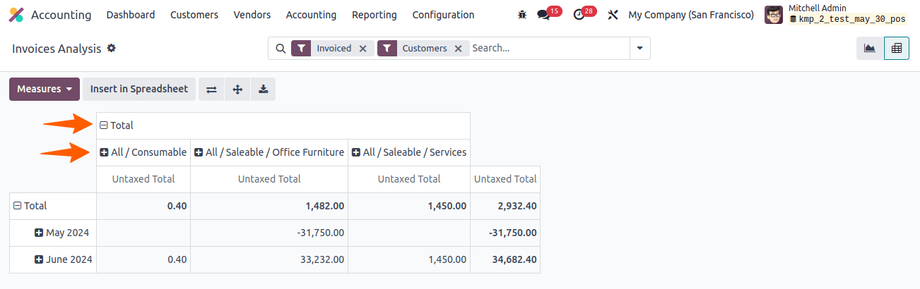 Invoice Analysis Measures 