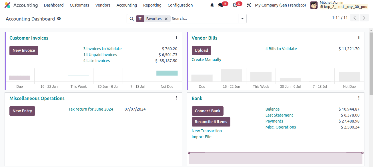 Accounting Dashboard