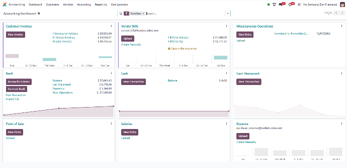 Accounting Dashboard