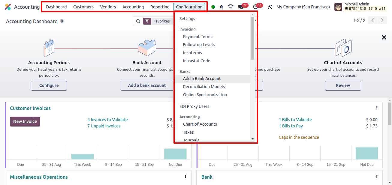 Consolidation User access rights