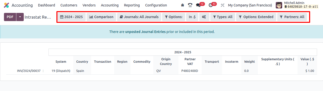 Intrast Reporting