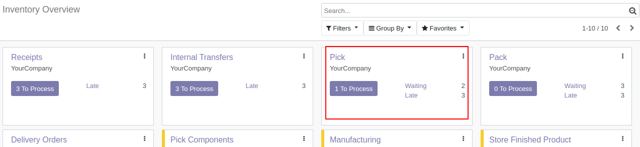 Inventory Overview In Odoo 13 