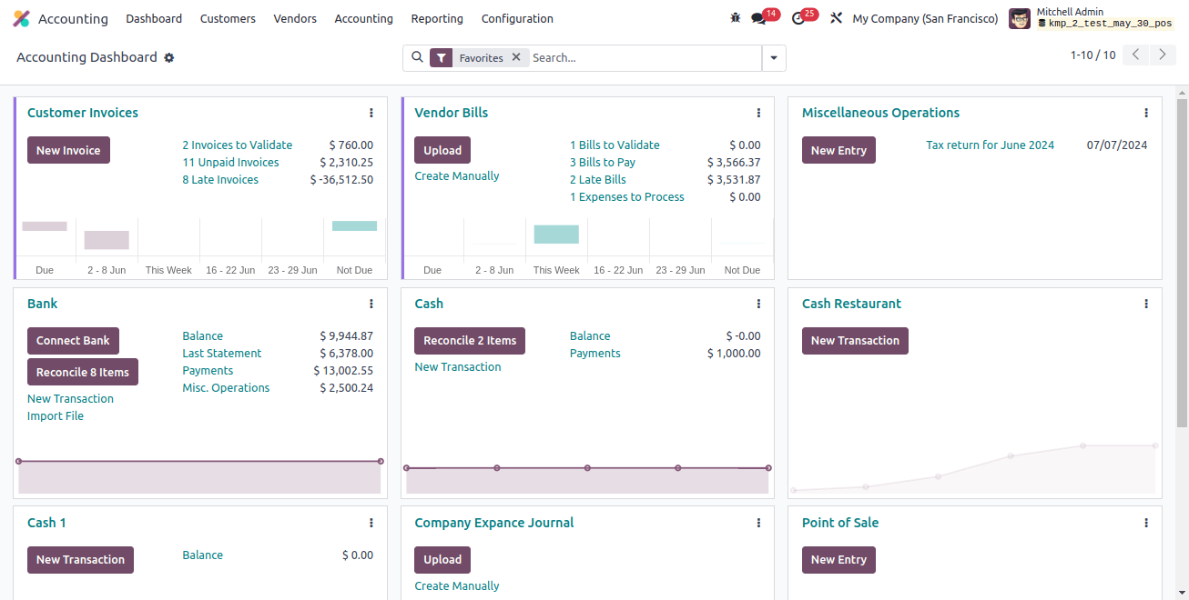 Accounting Dachboard