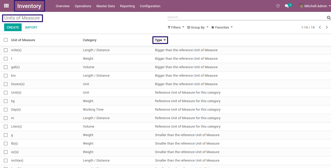 Select on Type in Unit Of Measures