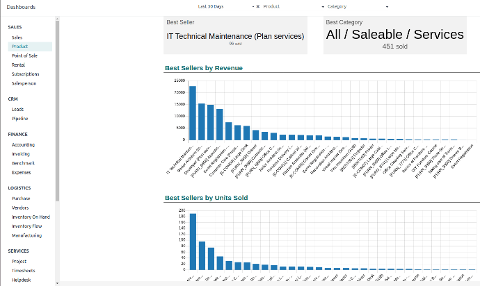 Reporting And Analytics 