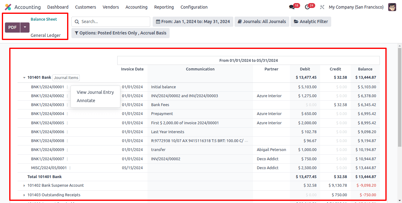 Overview of Report