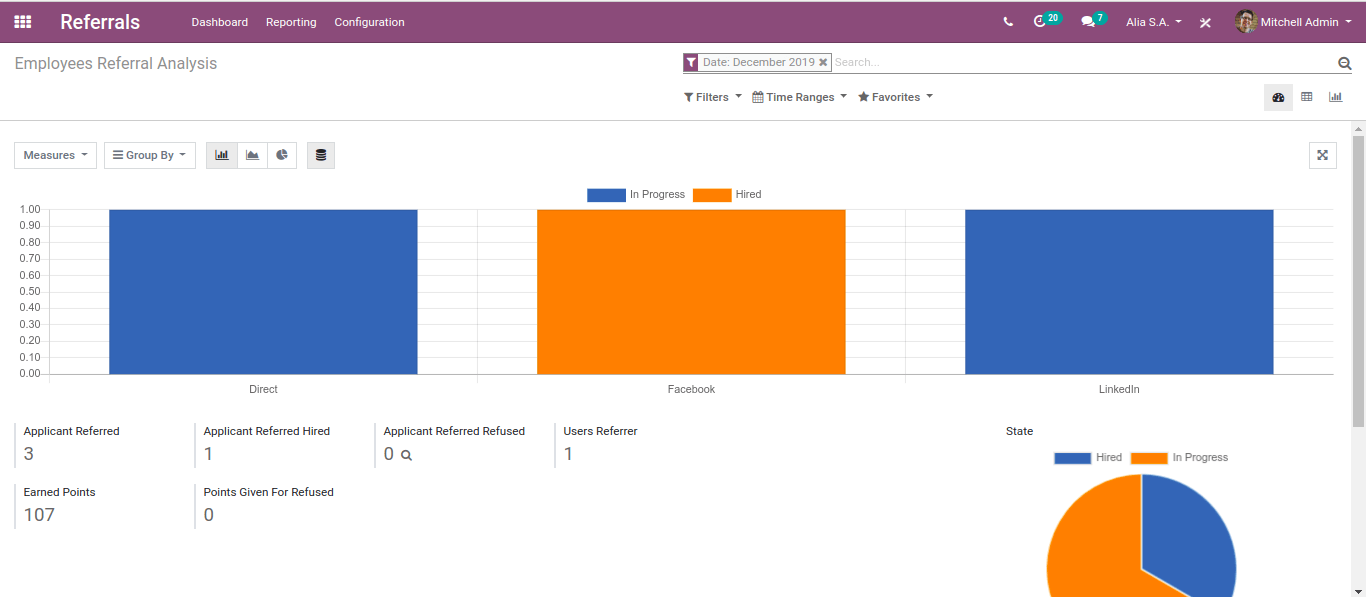 Referrals Analysis