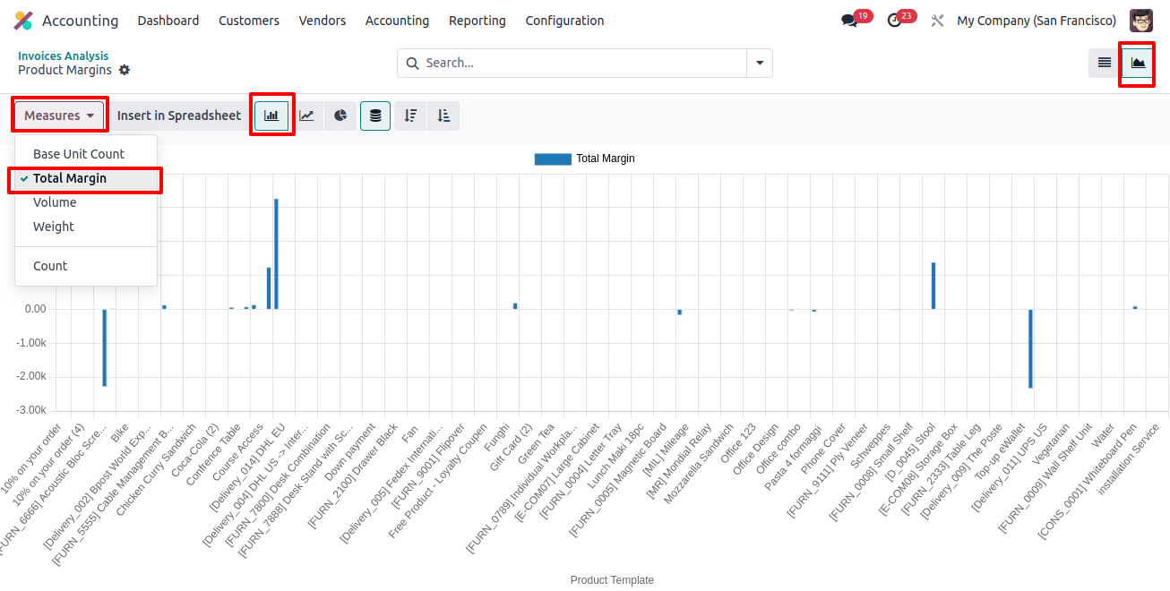 Measure Invoice Analysis