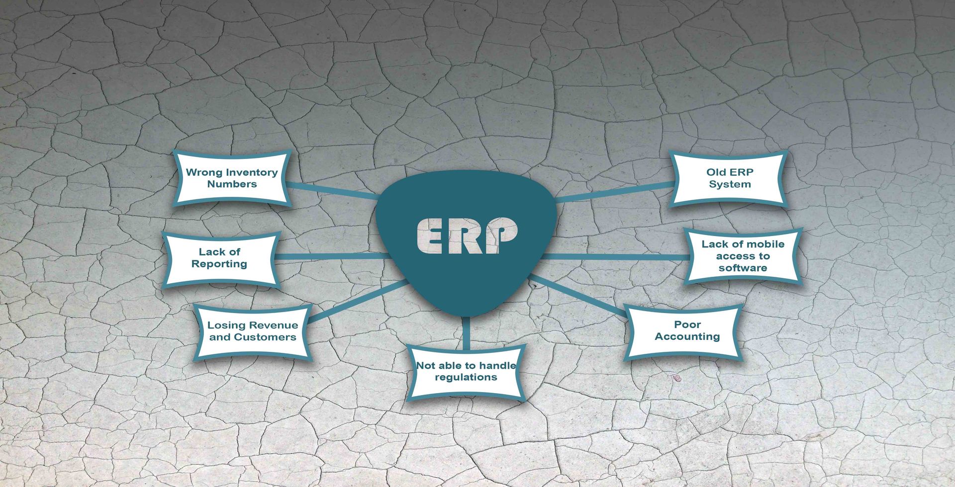 It's Time to Adopt an ERP? Check Out Seven Signals.